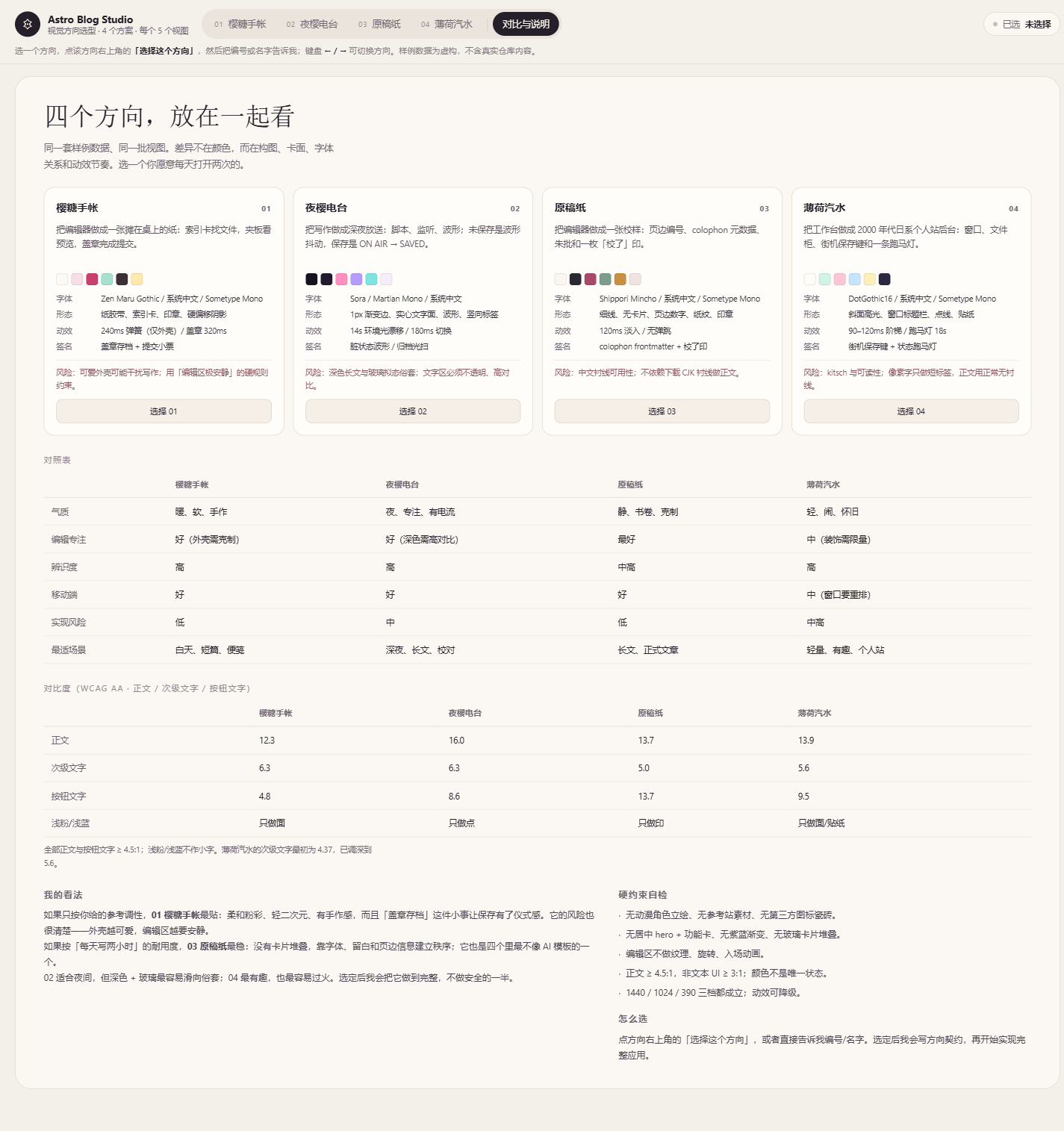 四套视觉方向的对比